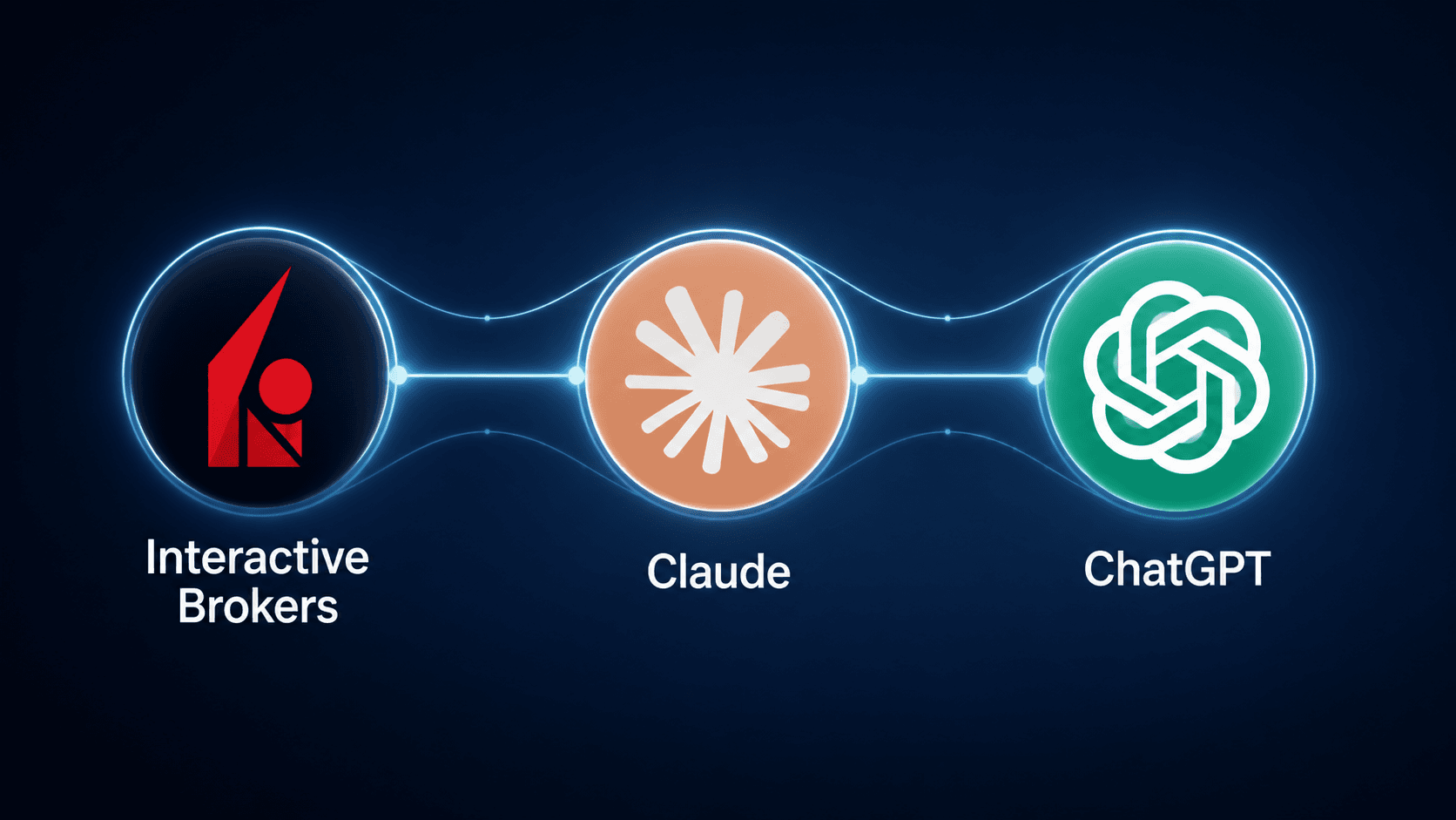How to Connect Interactive Brokers to Claude AI and ChatGPT: Complete Guide (2026)