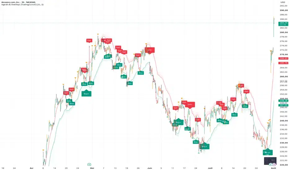 Signals & Overlays