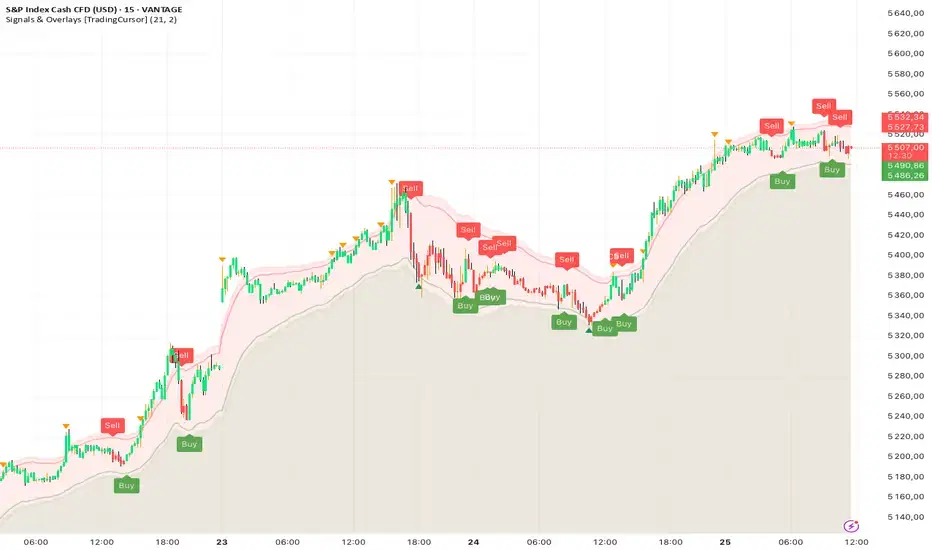 Signals & Overlays