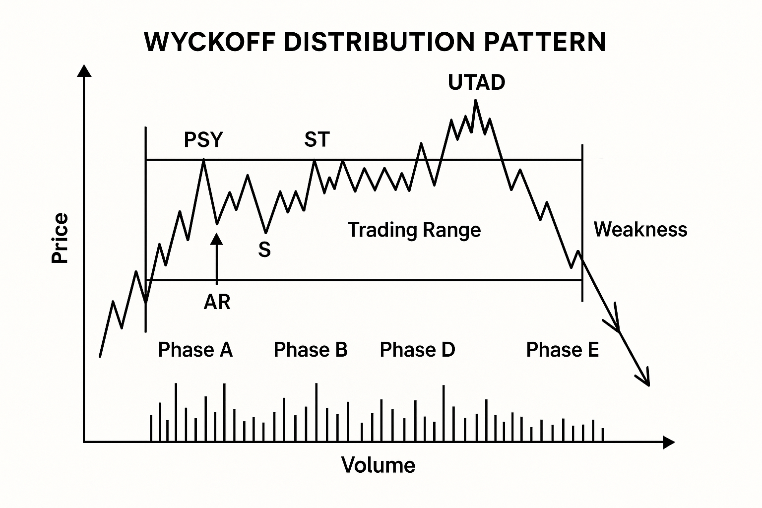 Smart Money Concepts: Understanding Institutional Trading ...